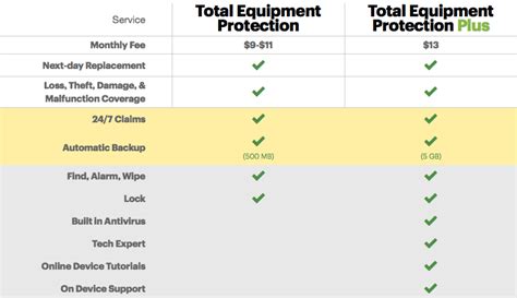 sprint total protection plan|Device Protection & Support .